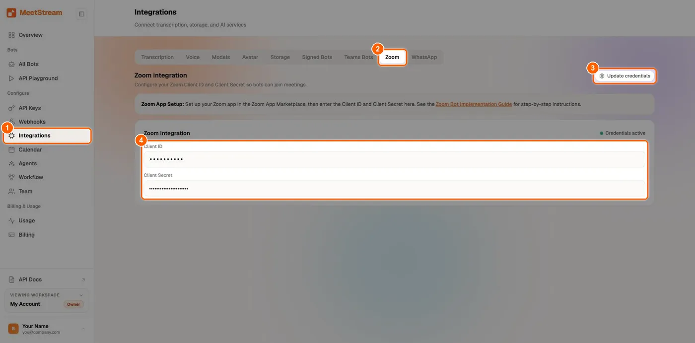 MeetStream dashboard Integrations page on the Zoom tab with the sidebar item, the Zoom tab, the Update credentials button and the masked credential fields numbered 1 to 4