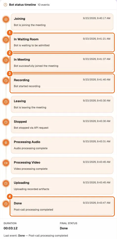 Bot detail page showing a status timeline from Joining through In Meeting, Recording and post-call processing to Done
