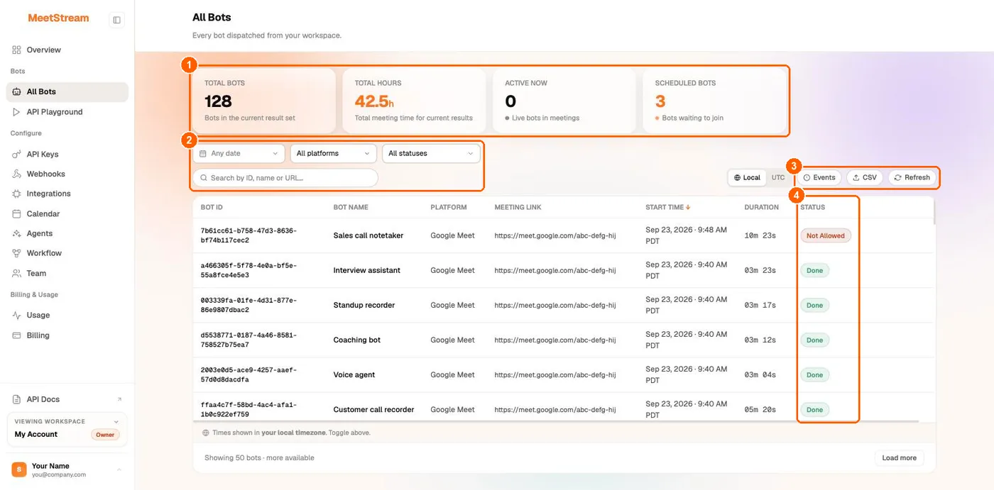All Bots page with the Total bots, Total hours, Active now and Scheduled bots tiles, the date, platform and status filters, the Events, CSV and Refresh buttons, and the Status column highlighted
